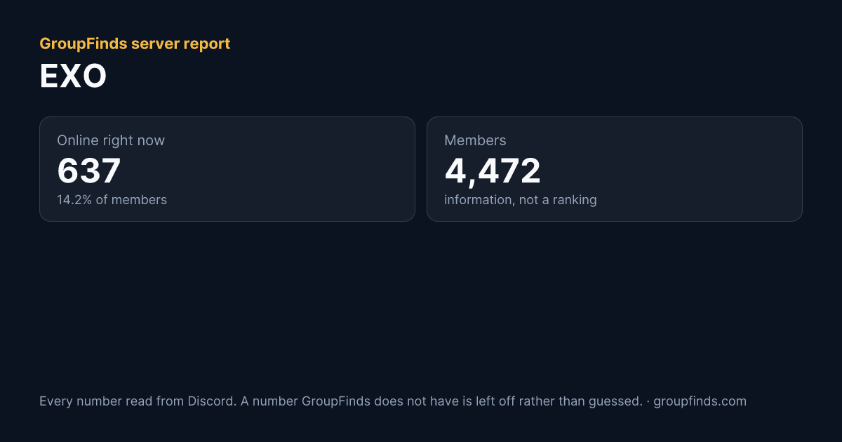 EXO's GroupFinds server report