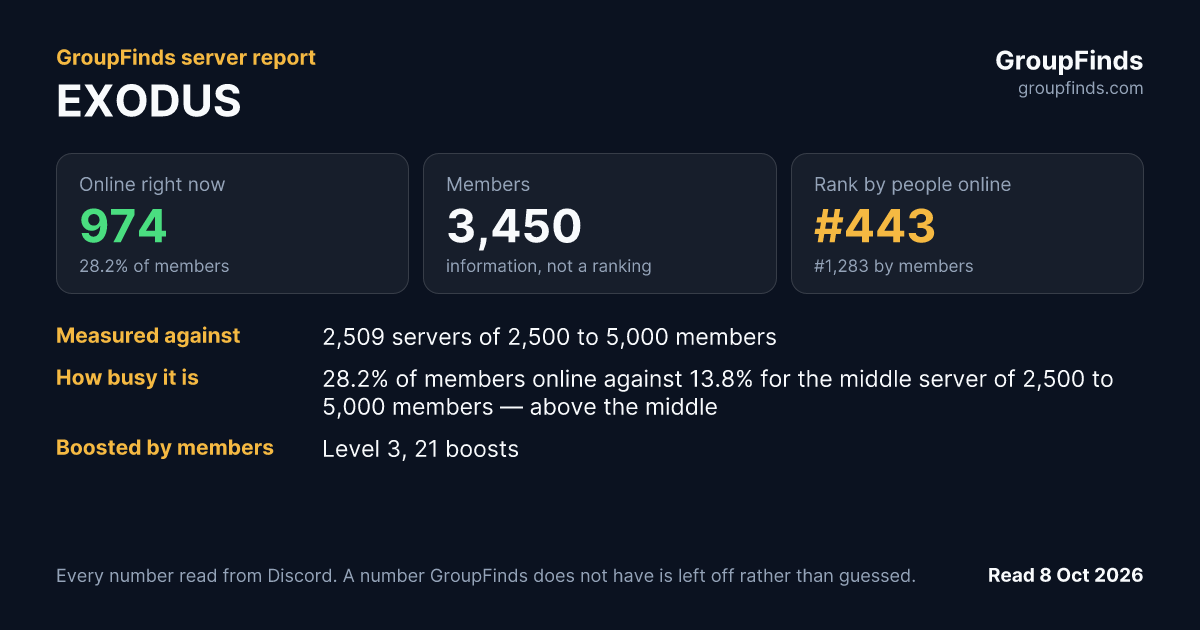 EXODUS's GroupFinds server report