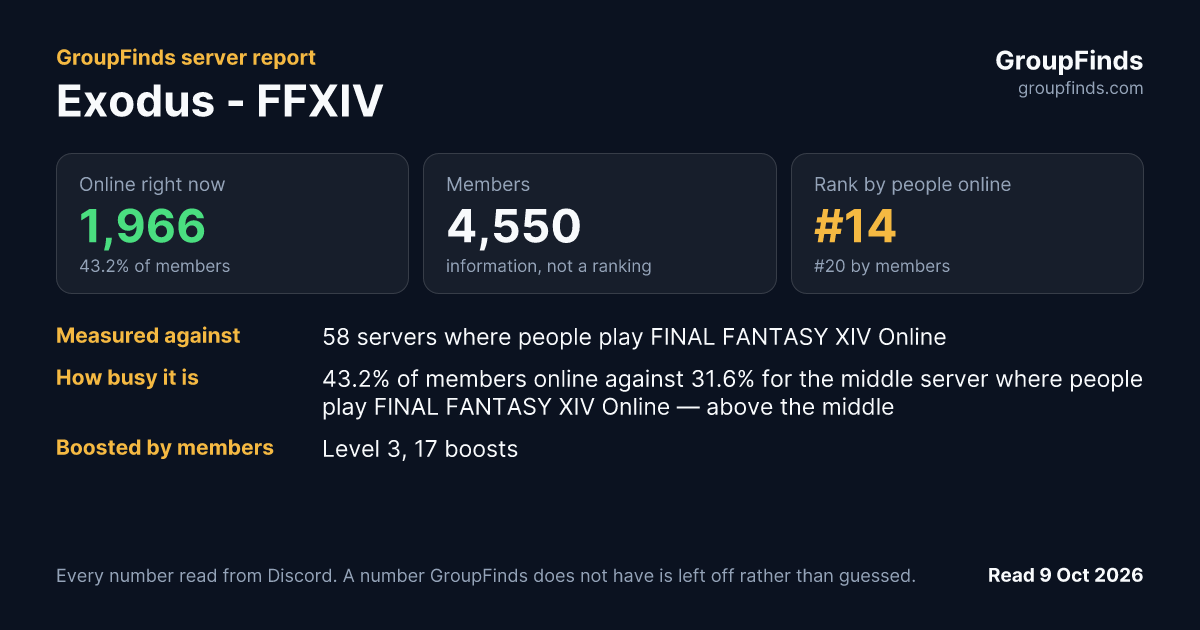 Exodus - FFXIV's GroupFinds server report