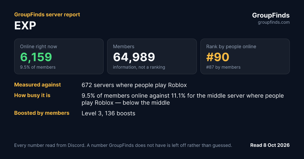 EXP's GroupFinds server report