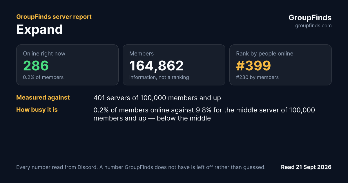 Expand's GroupFinds server report