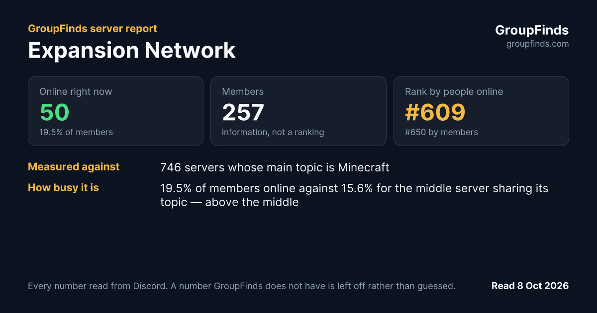 Expansion Network's GroupFinds server report