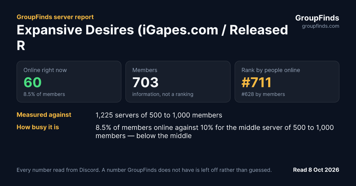 Expansive Desires (iGapes.com / Released Reactions.com) (18+)'s GroupFinds server report