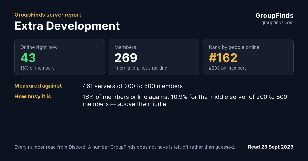 Extra Development's GroupFinds server report