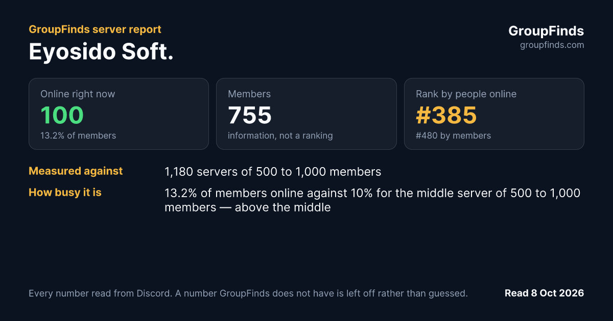 Eyosido Soft.'s GroupFinds server report