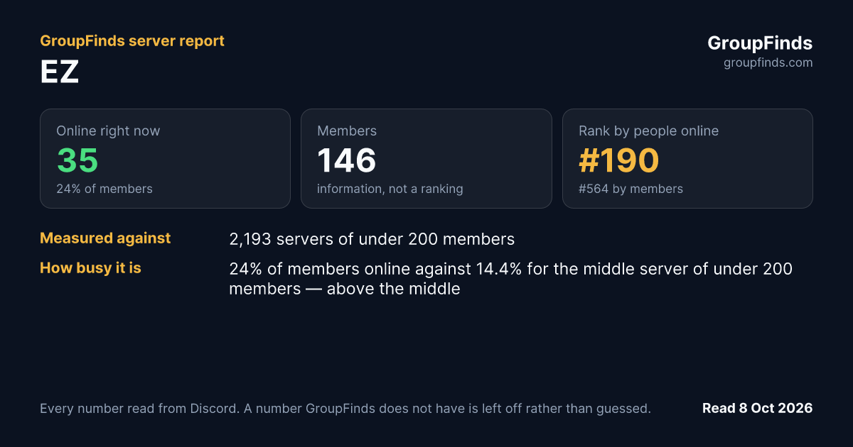 EZ's GroupFinds server report