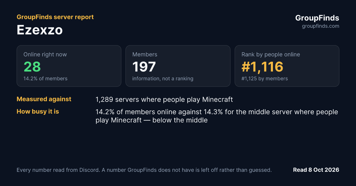 Ezexzo's GroupFinds server report