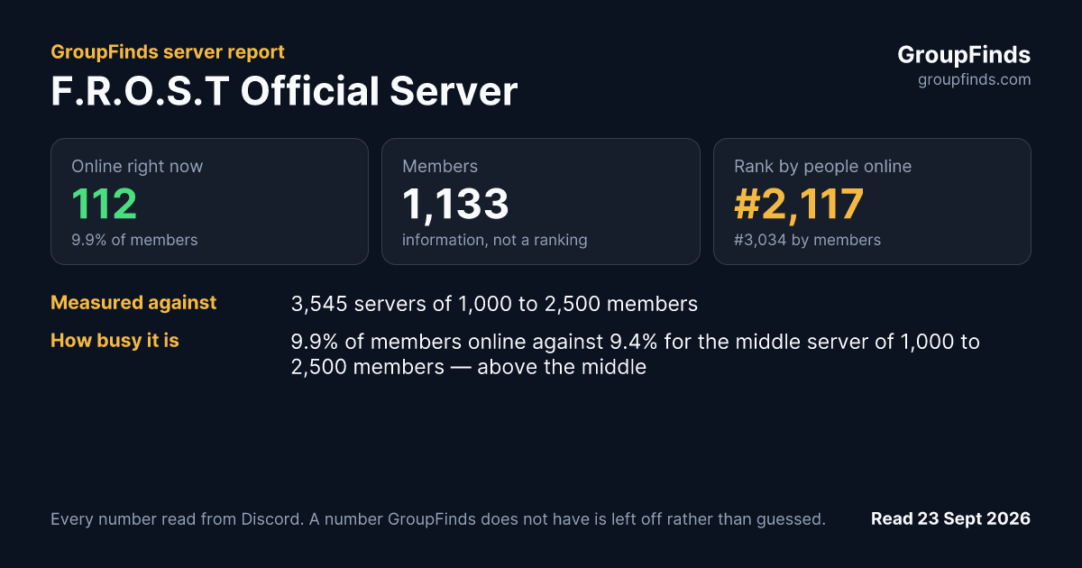 F.R.O.S.T Official Server's GroupFinds server report