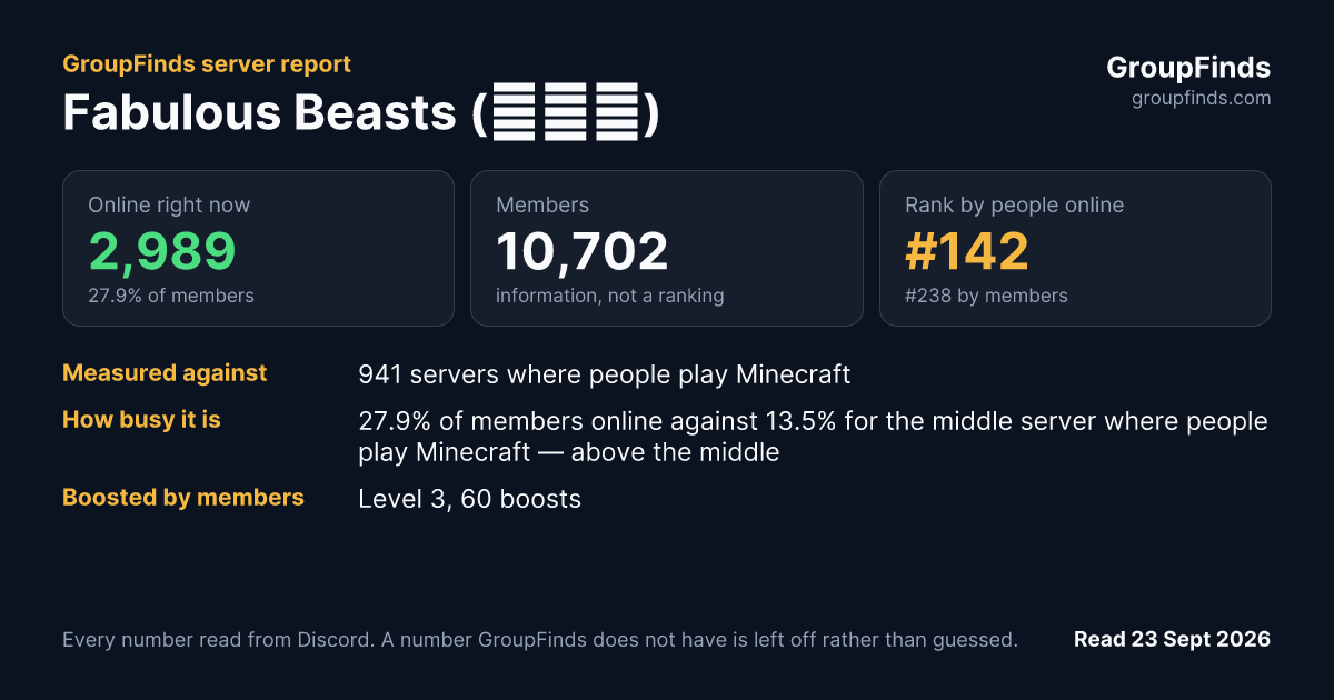 Fabulous Beasts (有兽焉)'s GroupFinds server report