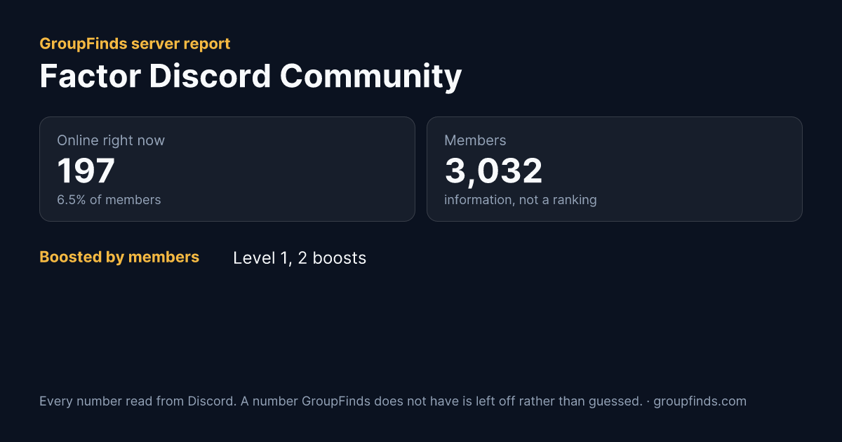 Factor Discord Community's GroupFinds server report