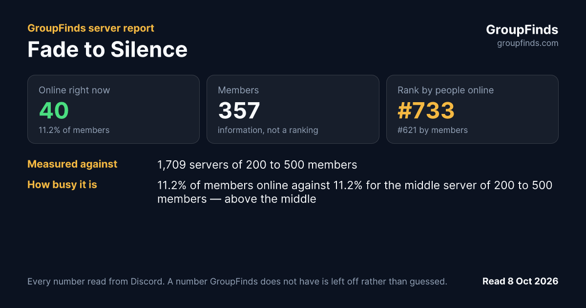 Fade to Silence's GroupFinds server report