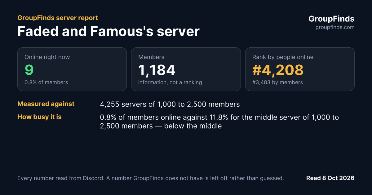 Faded and Famous's server's GroupFinds server report
