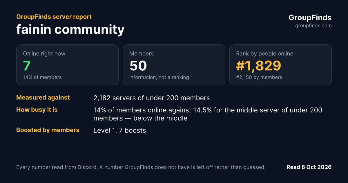 fainin community's GroupFinds server report