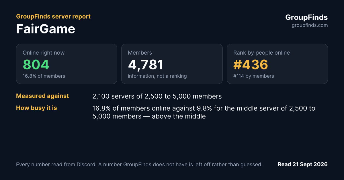FairGame's GroupFinds server report