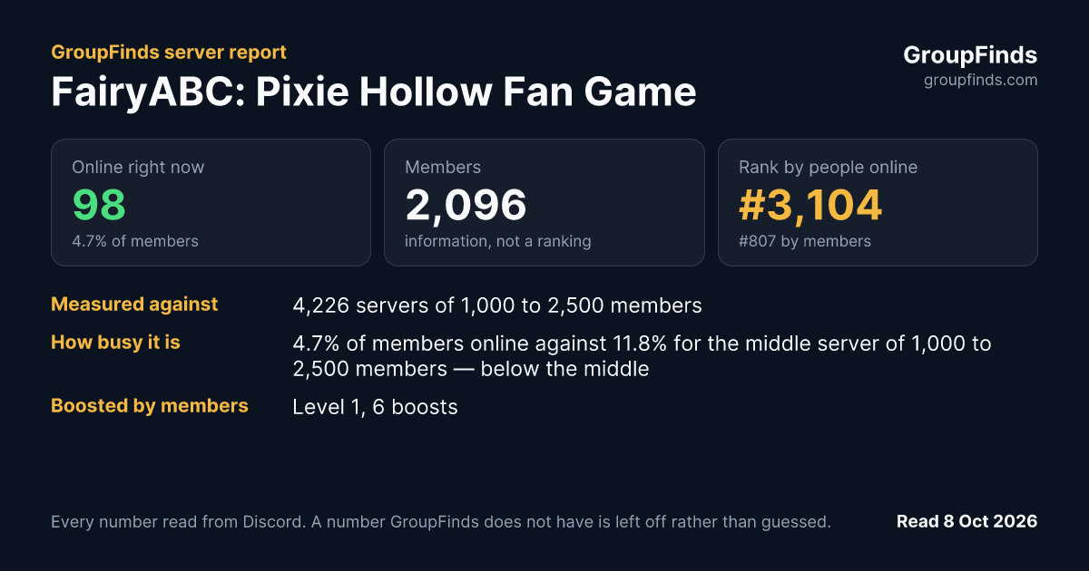 FairyABC: Pixie Hollow Fan Game's GroupFinds server report