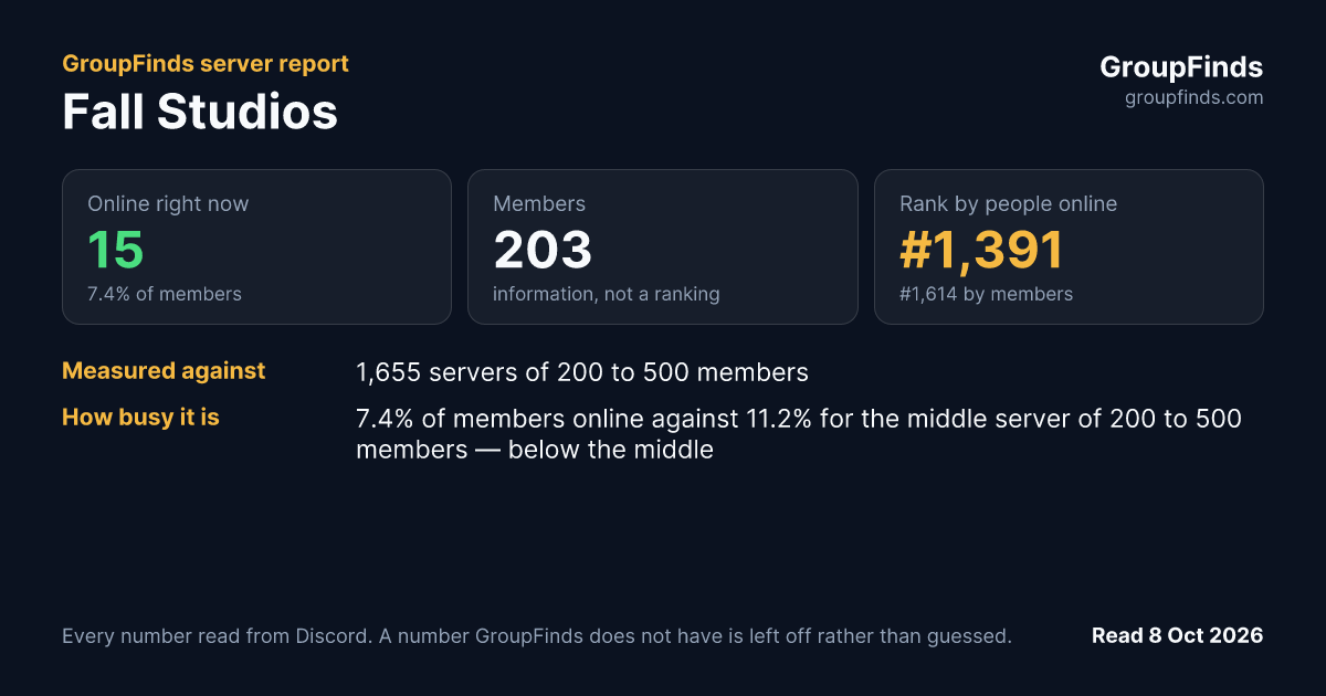 Fall Studios's GroupFinds server report