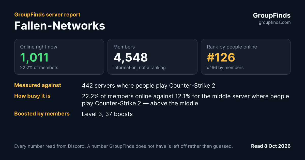 Fallen-Networks's GroupFinds server report
