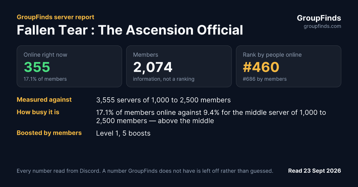 Fallen Tear : The Ascension Official's GroupFinds server report