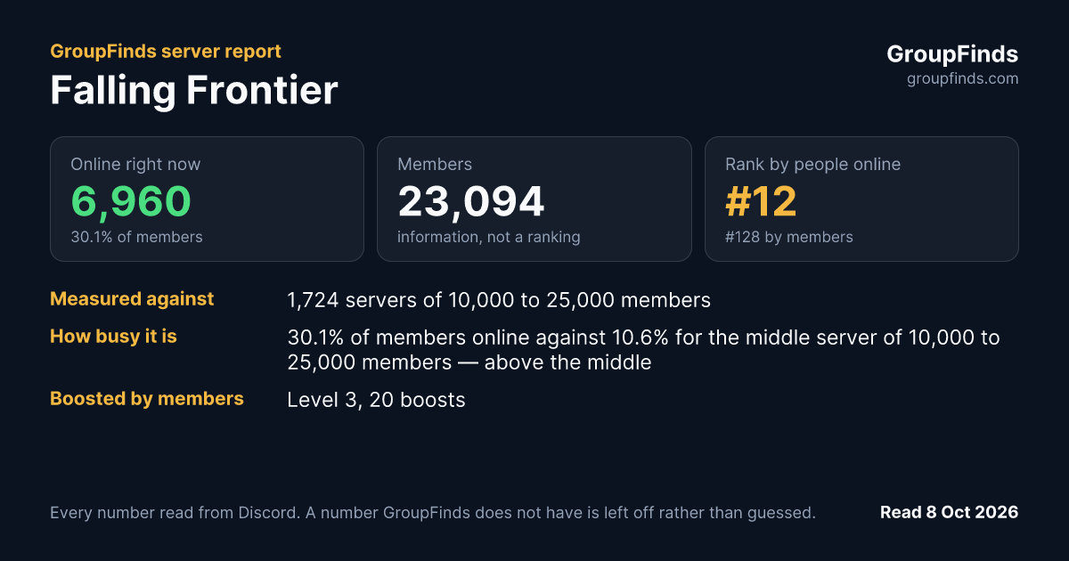 Falling Frontier's GroupFinds server report