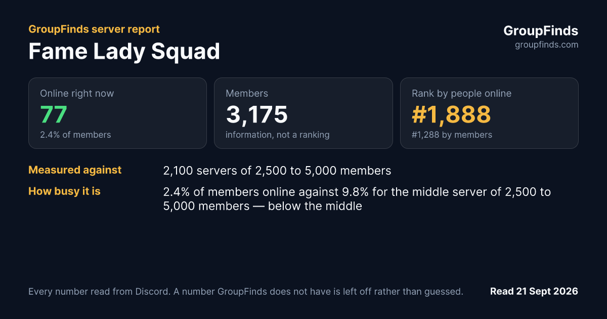 Fame Lady Squad's GroupFinds server report