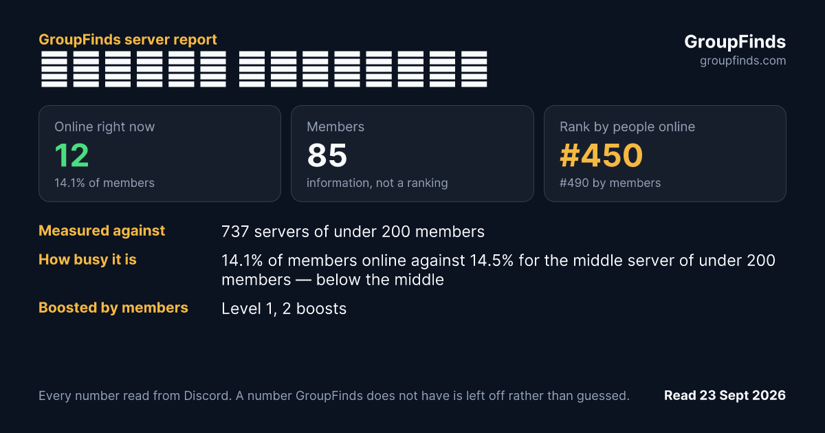 𝓯𝓪𝓶𝓲𝓵𝔂 𝓯𝓻𝓲𝓮𝓷𝓭𝓵𝔂's GroupFinds server report