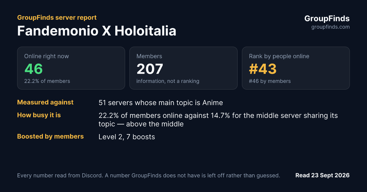 Fandemonio X Holoitalia's GroupFinds server report