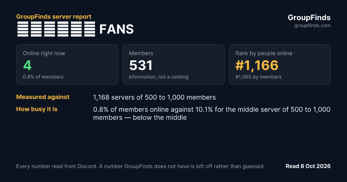 ВАЛРУС FANS's GroupFinds server report