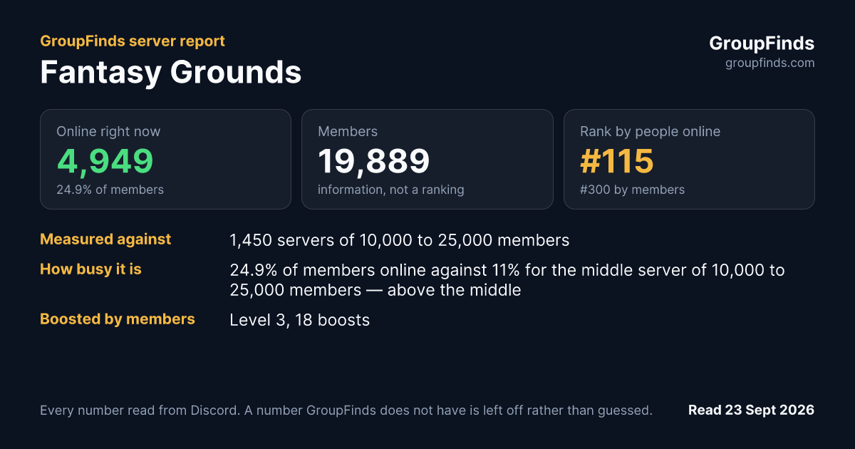 Fantasy Grounds's GroupFinds server report