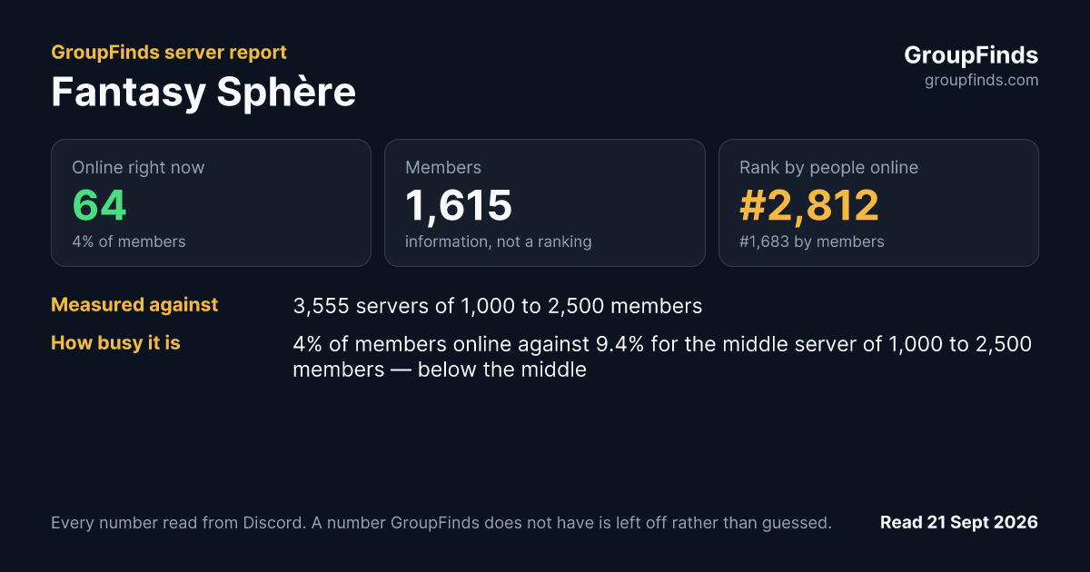 Fantasy Sphère's GroupFinds server report