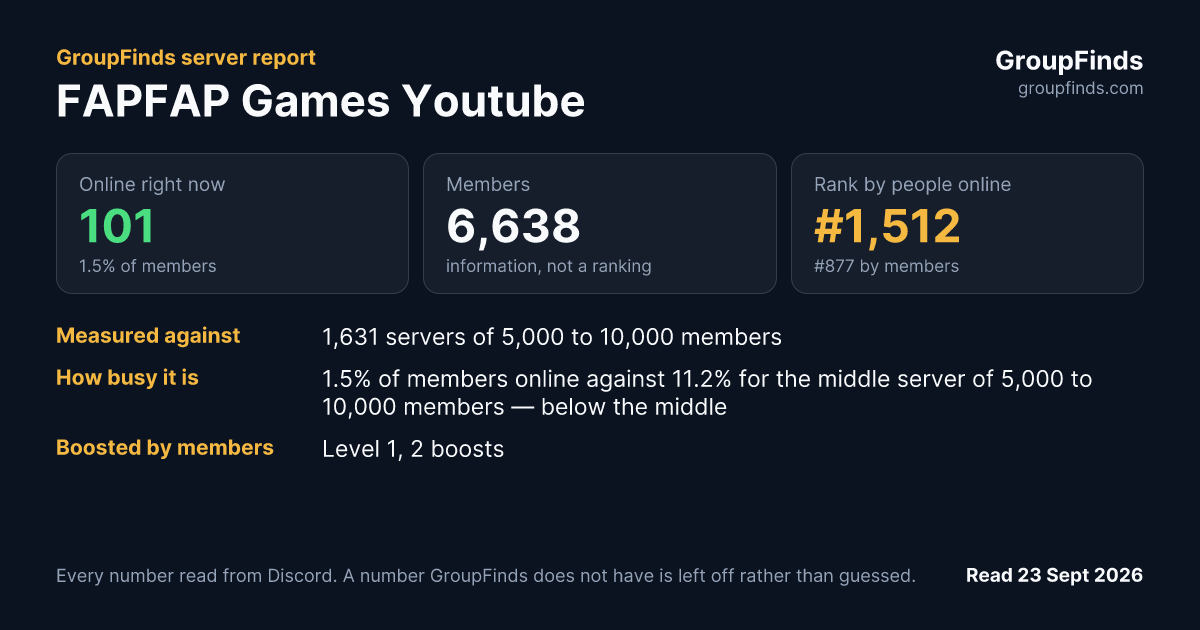 FAPFAP Games Youtube's GroupFinds server report