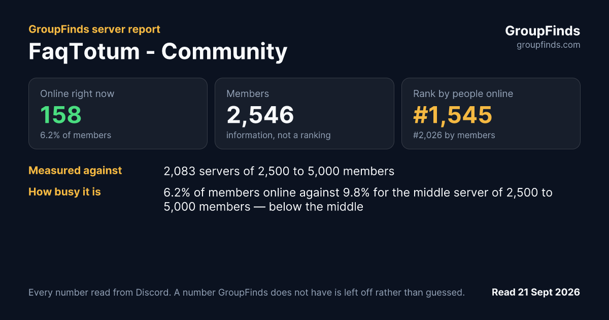 FaqTotum - Community's GroupFinds server report