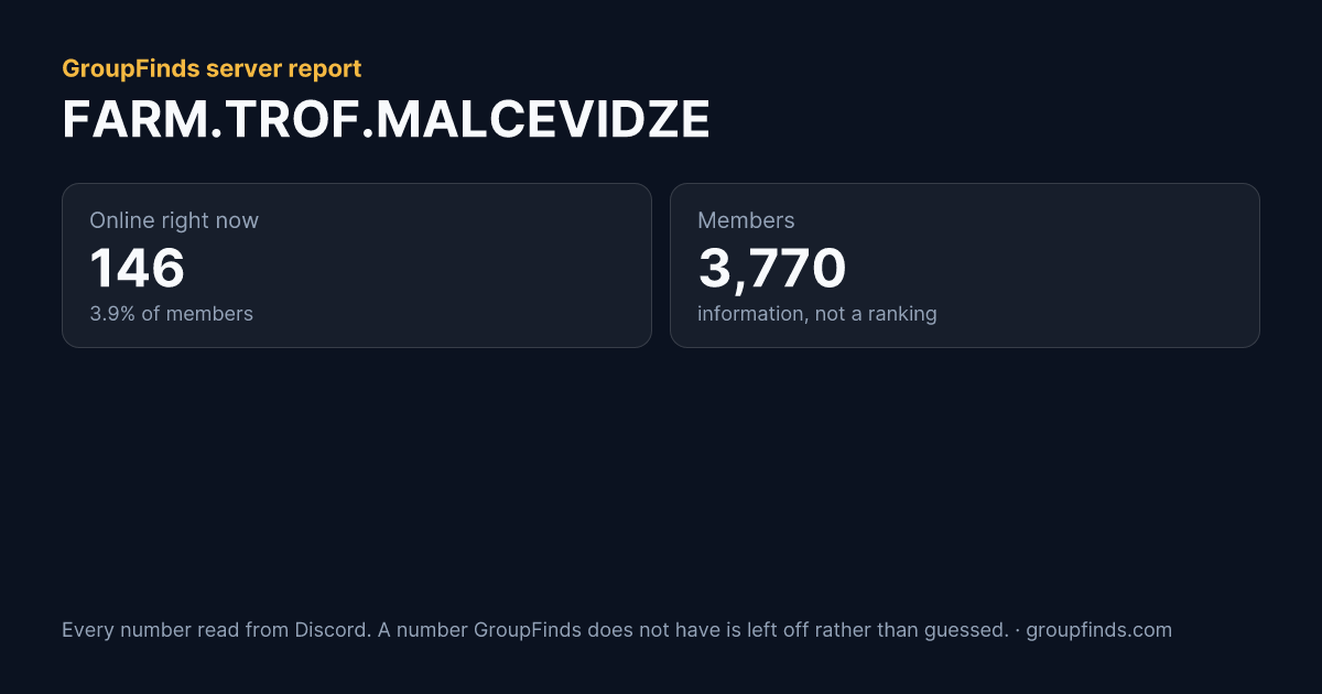 FARM.TROF.MALCEVIDZE's GroupFinds server report
