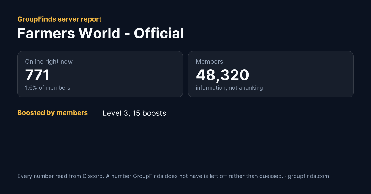 Farmers World - Official's GroupFinds server report