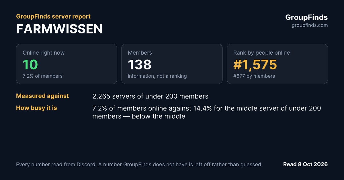 FARMWISSEN's GroupFinds server report