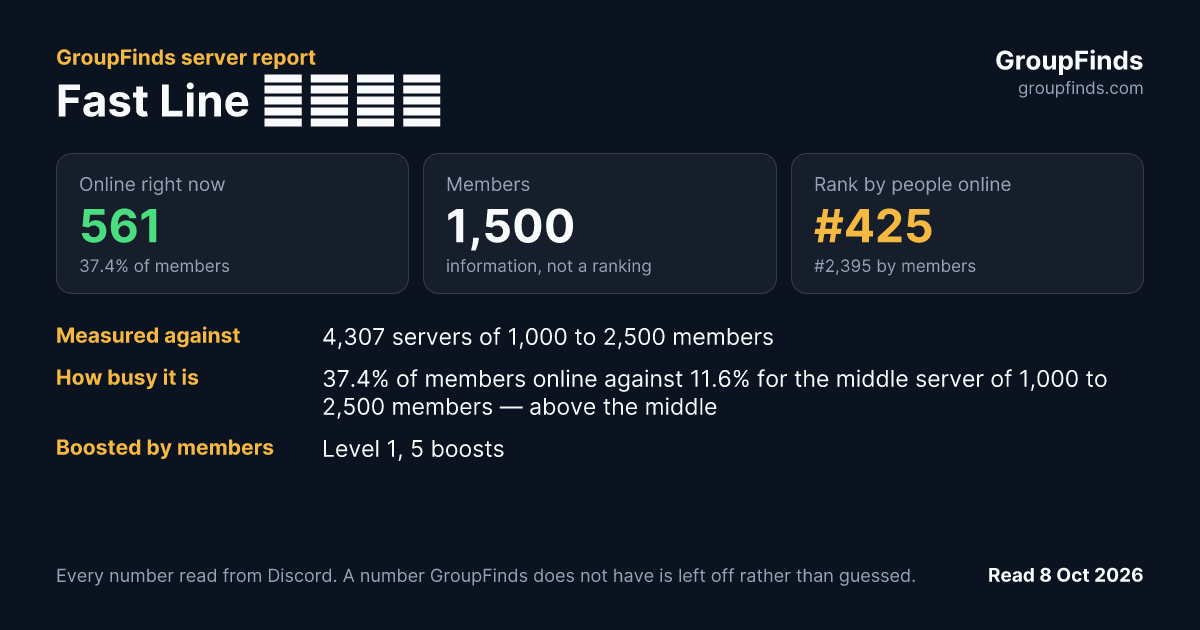 Fast Line 台灣速連's GroupFinds server report