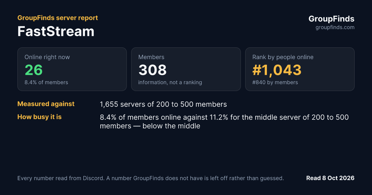 FastStream's GroupFinds server report