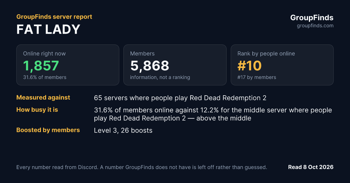 FAT LADY's GroupFinds server report