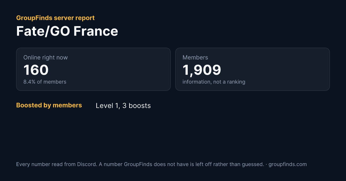 Fate/GO France's GroupFinds server report