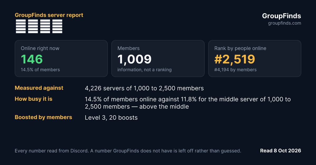 𝑭𝒂𝒘𝒏's GroupFinds server report