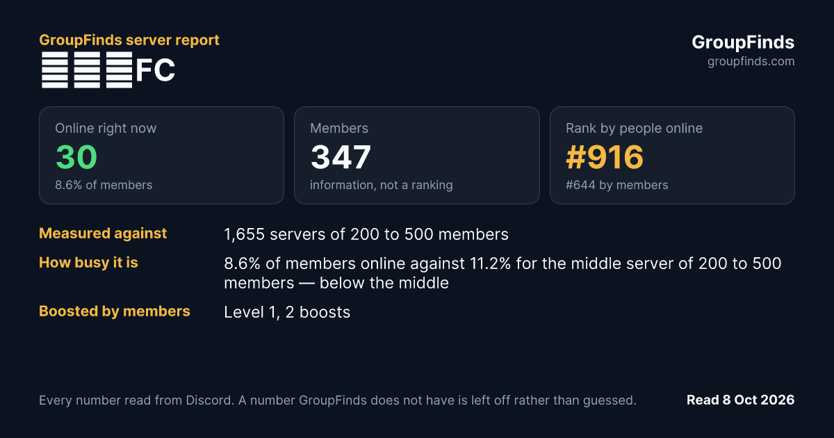 ツムギFC's GroupFinds server report