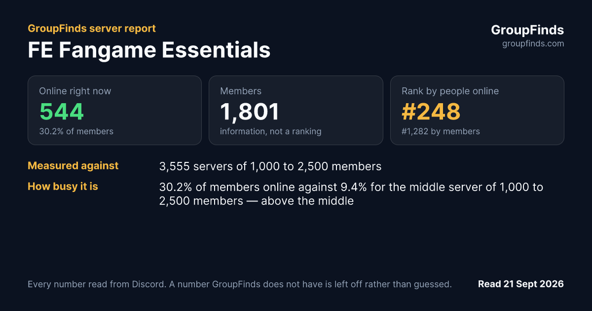 FE Fangame Essentials's GroupFinds server report