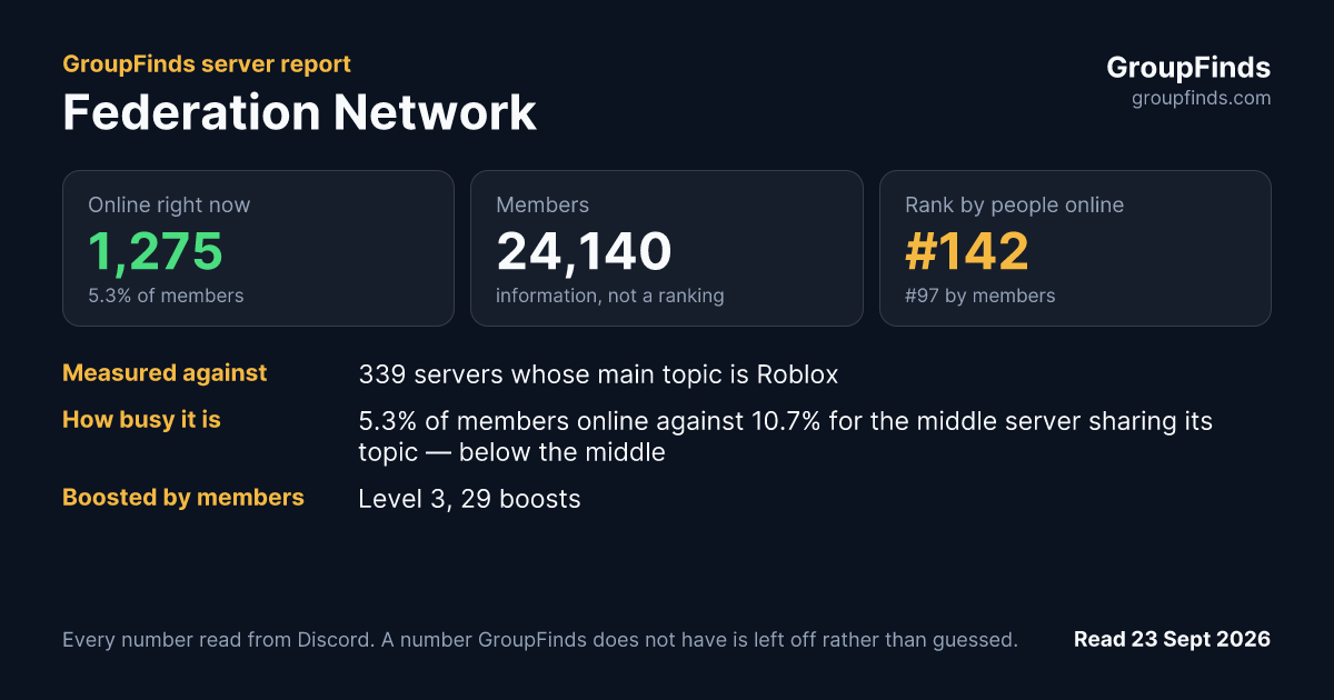 Federation Network's GroupFinds server report