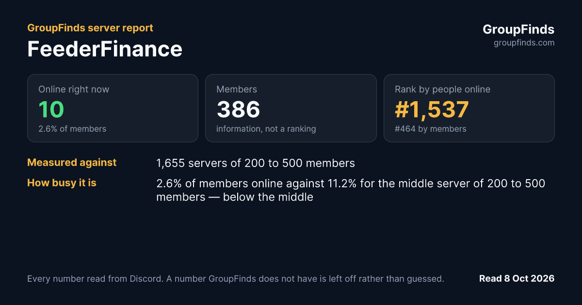 FeederFinance's GroupFinds server report