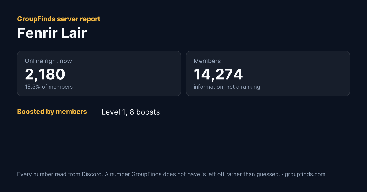 Fenrir Lair's GroupFinds server report