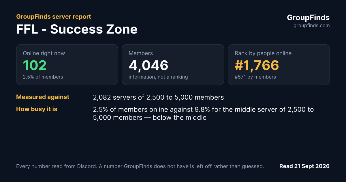 FFL - Success Zone's GroupFinds server report