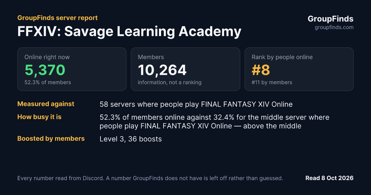 FFXIV: Savage Learning Academy's GroupFinds server report