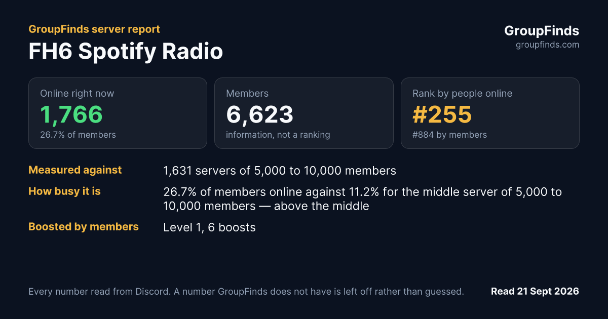 FH6 Spotify Radio's GroupFinds server report