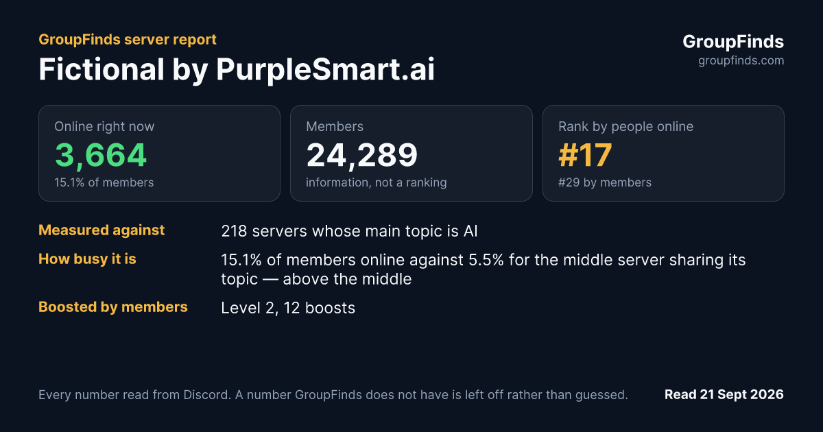 Fictional by PurpleSmart.ai's GroupFinds server report