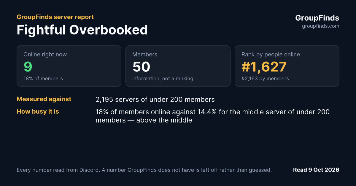 Fightful Overbooked's GroupFinds server report