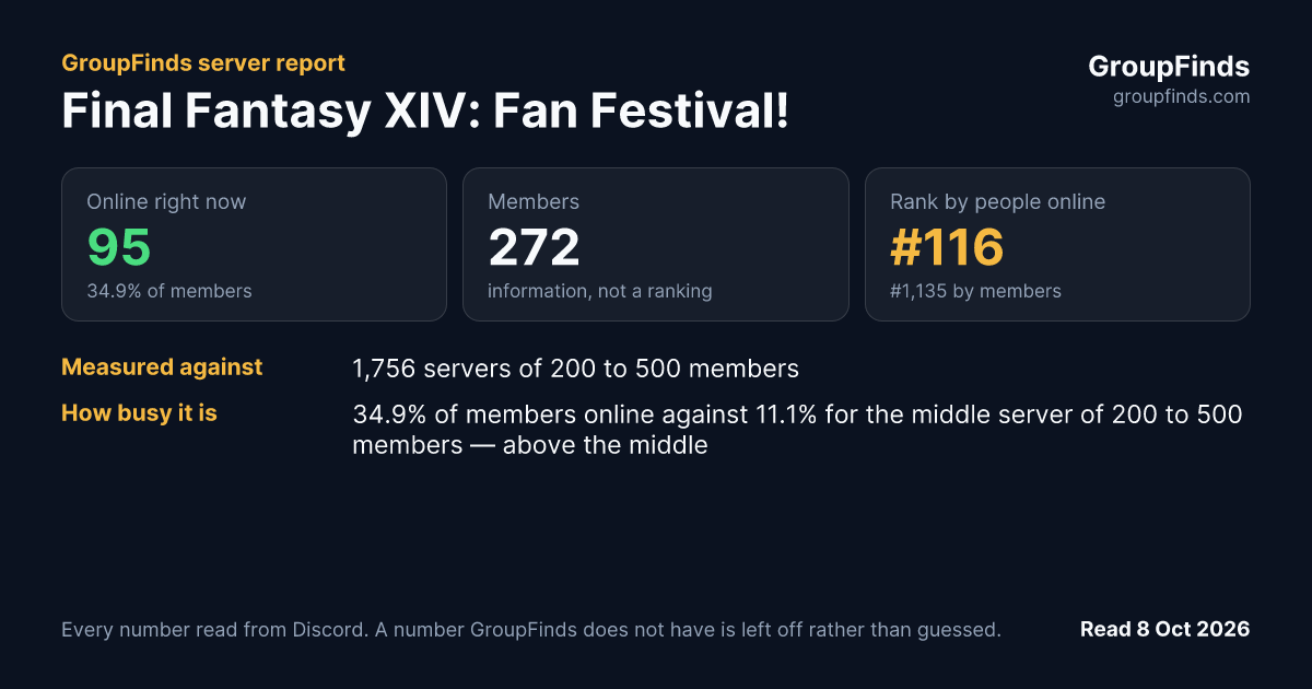 Final Fantasy XIV: Fan Festival!'s GroupFinds server report
